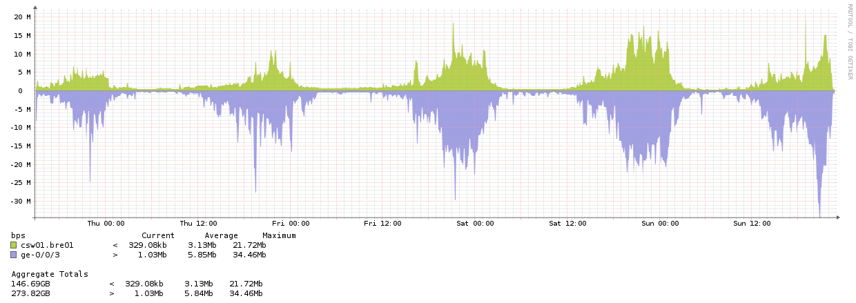 breminale_uplink_stats