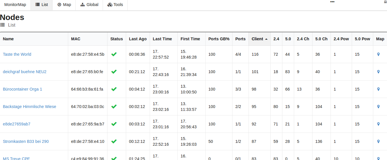 breminale_monitoring_screenshot