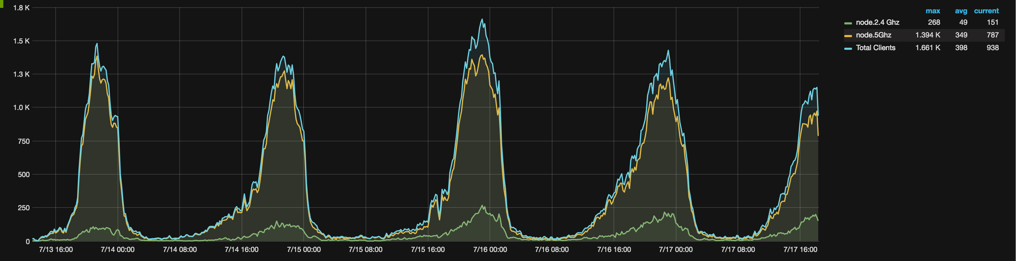 Clients auf der Breminale