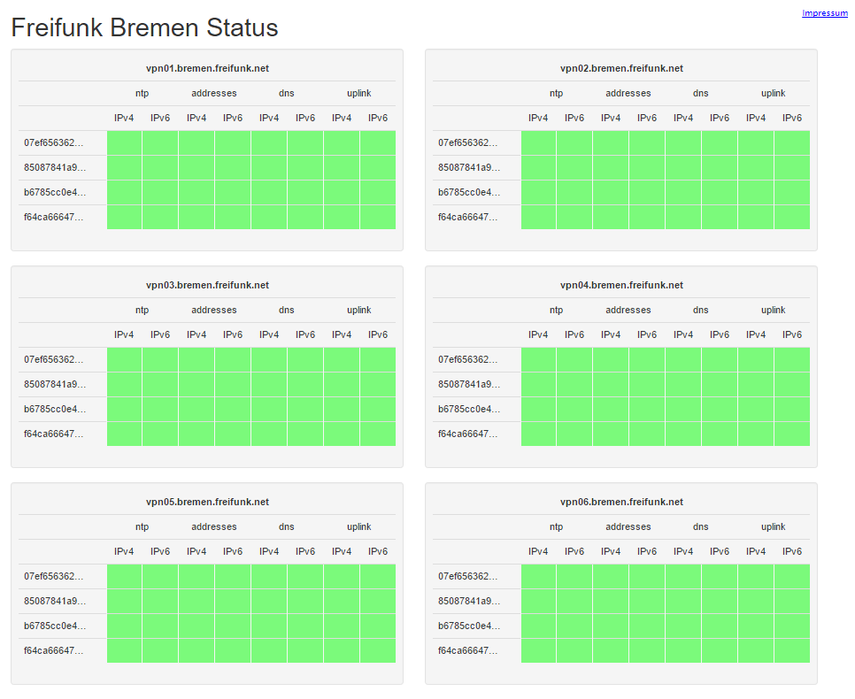 Statusseite wenn alle Tests erfolgreich durchgelaufen sind