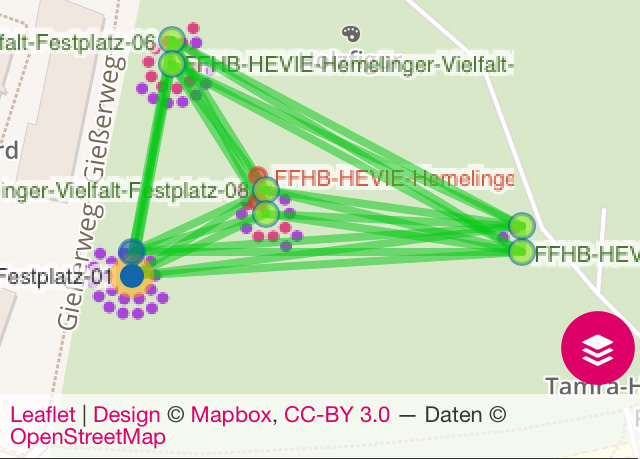 Verteilung der Nodes