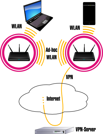Erläuterndes Diagramm